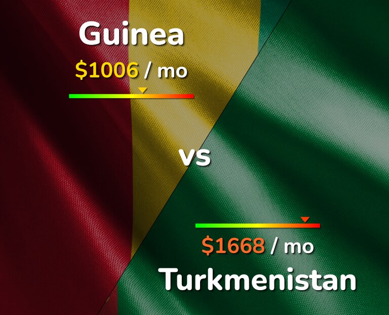 Cost of living in Guinea vs Turkmenistan infographic