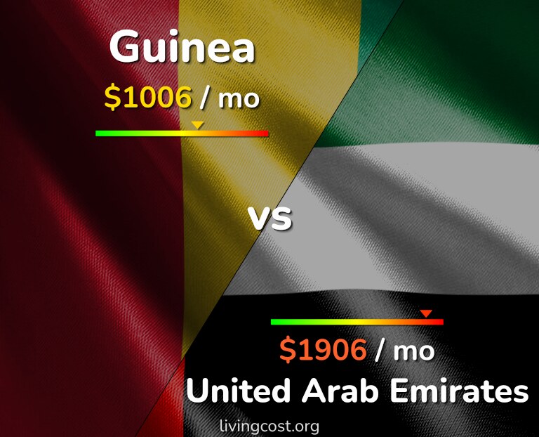 Cost of living in Guinea vs United Arab Emirates infographic