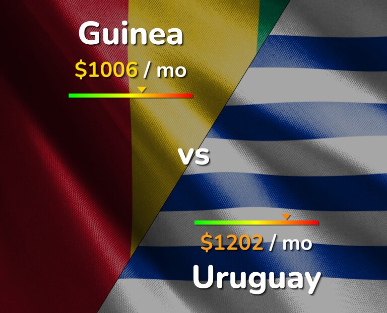 Cost of living in Guinea vs Uruguay infographic
