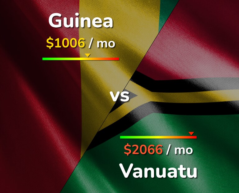 Cost of living in Guinea vs Vanuatu infographic