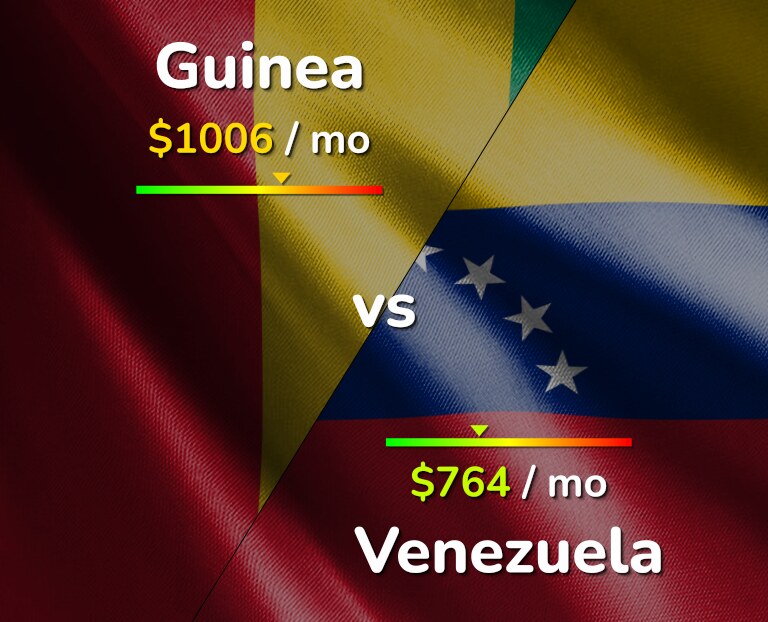 Cost of living in Guinea vs Venezuela infographic