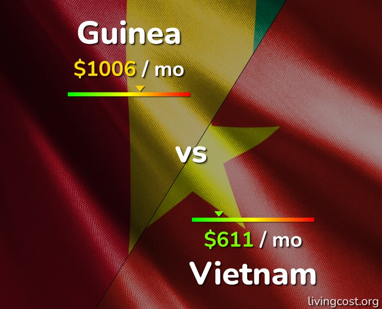 Cost of living in Guinea vs Vietnam infographic
