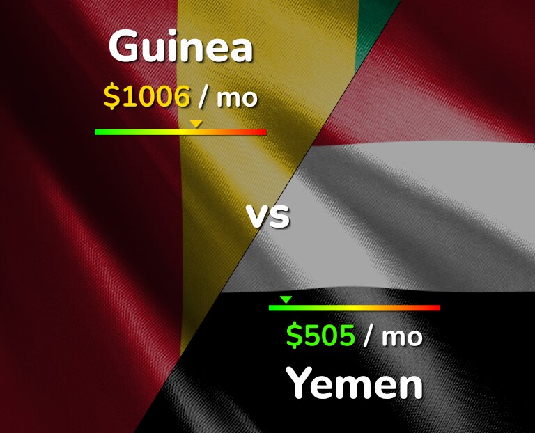 Cost of living in Guinea vs Yemen infographic
