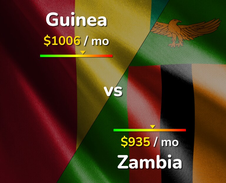Cost of living in Guinea vs Zambia infographic