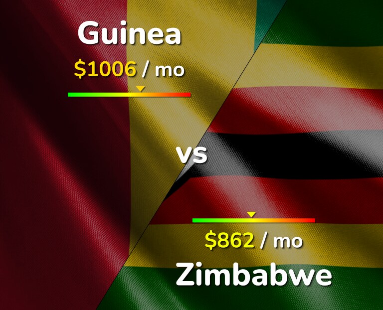 Cost of living in Guinea vs Zimbabwe infographic