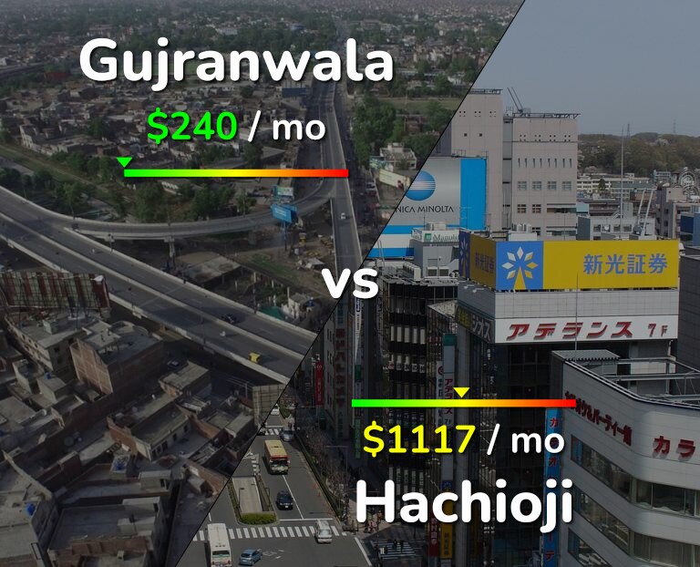 Cost of living in Gujranwala vs Hachioji infographic