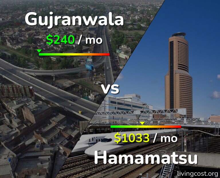 Cost of living in Gujranwala vs Hamamatsu infographic