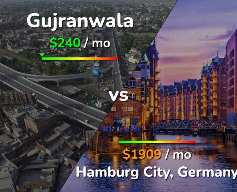 Cost of living in Gujranwala vs Hamburg City infographic