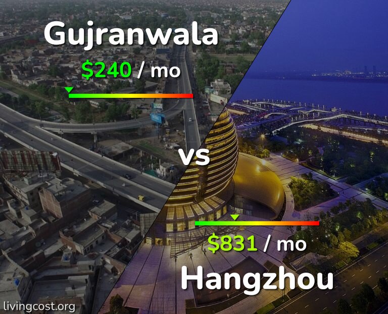 Cost of living in Gujranwala vs Hangzhou infographic