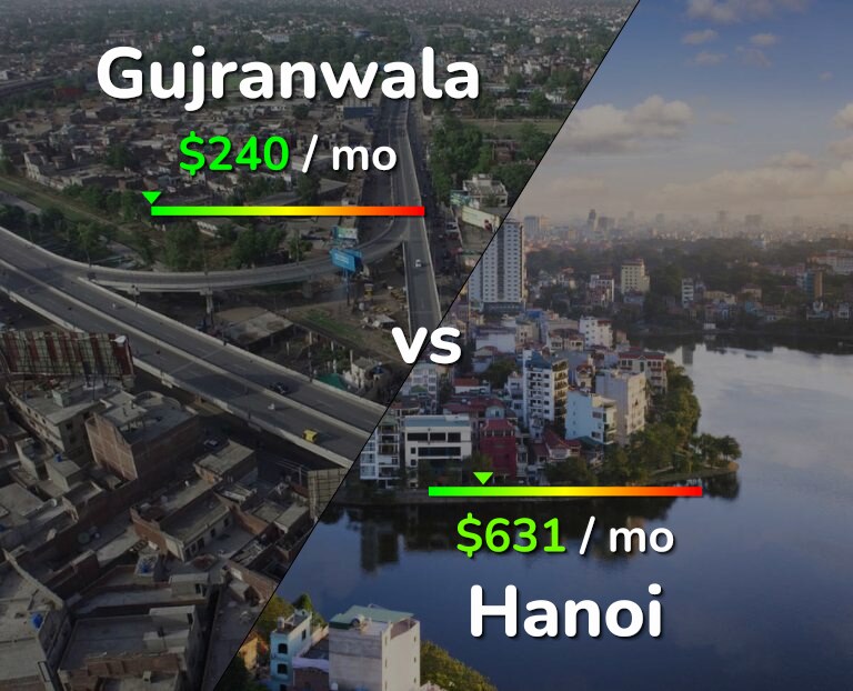Cost of living in Gujranwala vs Hanoi infographic