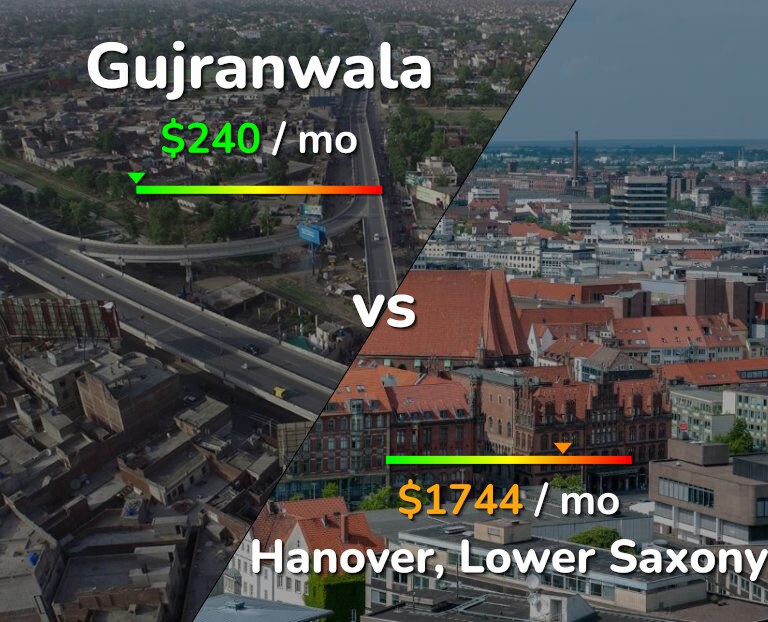Cost of living in Gujranwala vs Hanover infographic