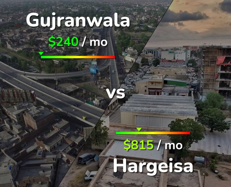 Cost of living in Gujranwala vs Hargeisa infographic