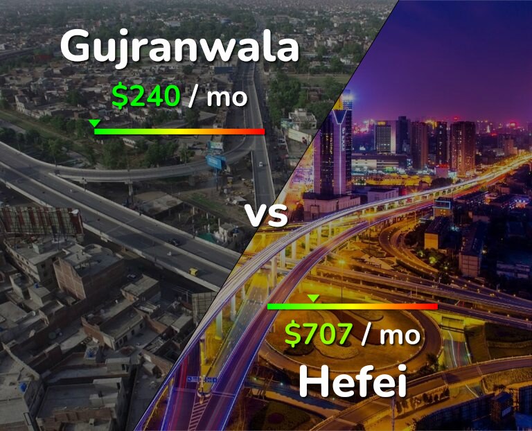 Cost of living in Gujranwala vs Hefei infographic