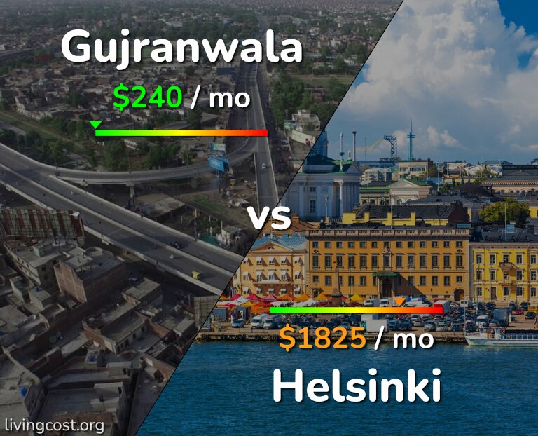 Cost of living in Gujranwala vs Helsinki infographic
