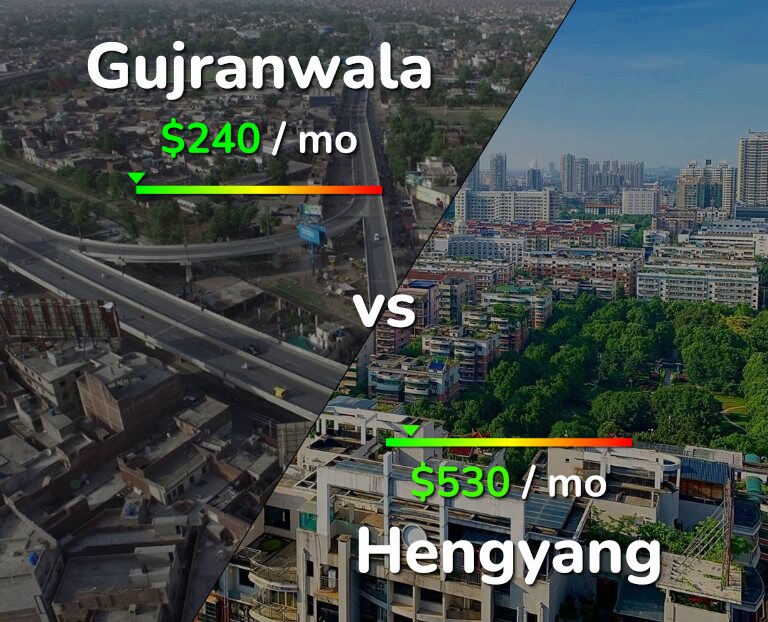 Cost of living in Gujranwala vs Hengyang infographic
