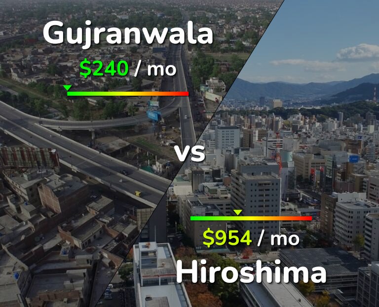 Cost of living in Gujranwala vs Hiroshima infographic