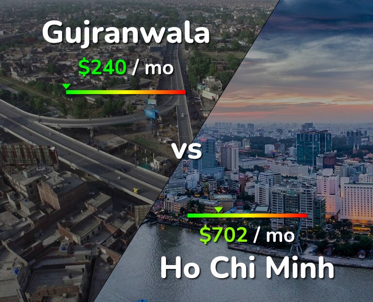 Cost of living in Gujranwala vs Ho Chi Minh infographic