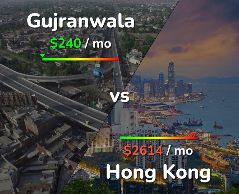 Cost of living in Gujranwala vs Hong Kong infographic