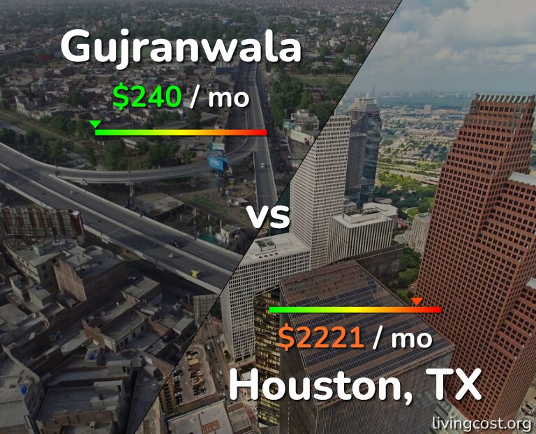 Cost of living in Gujranwala vs Houston infographic