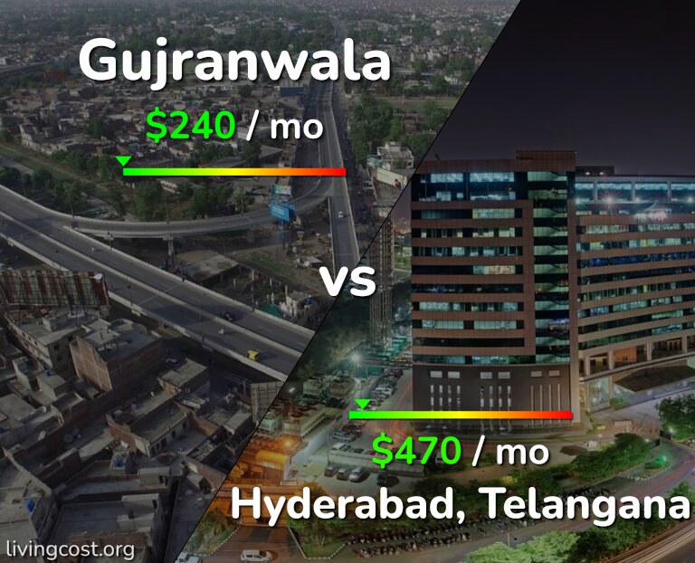 Cost of living in Gujranwala vs Hyderabad, India infographic