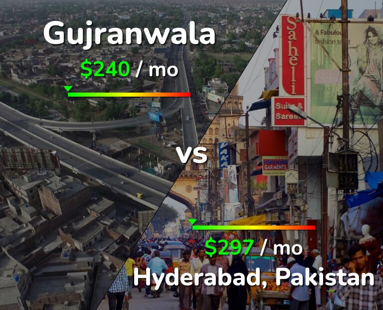 Cost of living in Gujranwala vs Hyderabad, Pakistan infographic