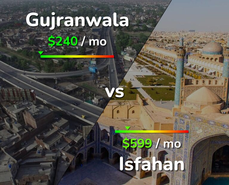 Cost of living in Gujranwala vs Isfahan infographic