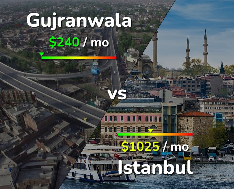 Cost of living in Gujranwala vs Istanbul infographic