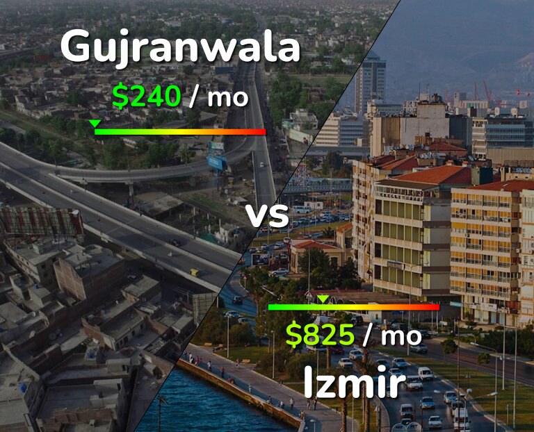 Cost of living in Gujranwala vs Izmir infographic