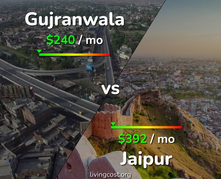 Cost of living in Gujranwala vs Jaipur infographic
