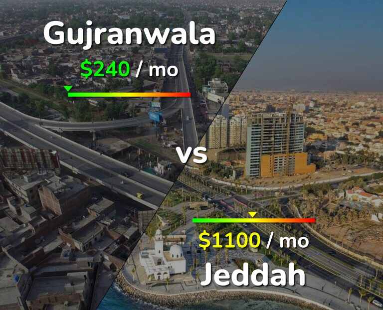 Cost of living in Gujranwala vs Jeddah infographic