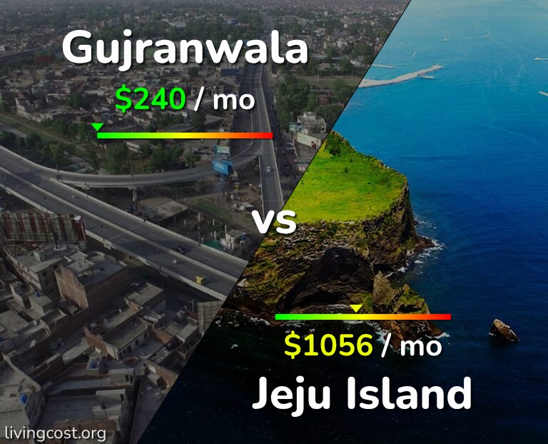 Cost of living in Gujranwala vs Jeju Island infographic