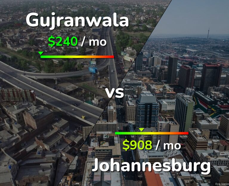 Cost of living in Gujranwala vs Johannesburg infographic