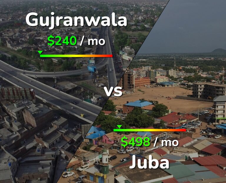 Cost of living in Gujranwala vs Juba infographic