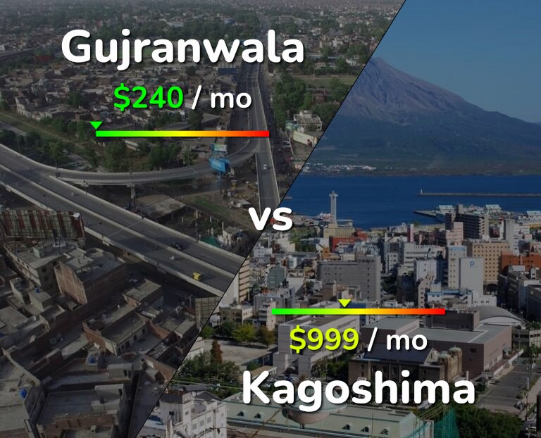 Cost of living in Gujranwala vs Kagoshima infographic