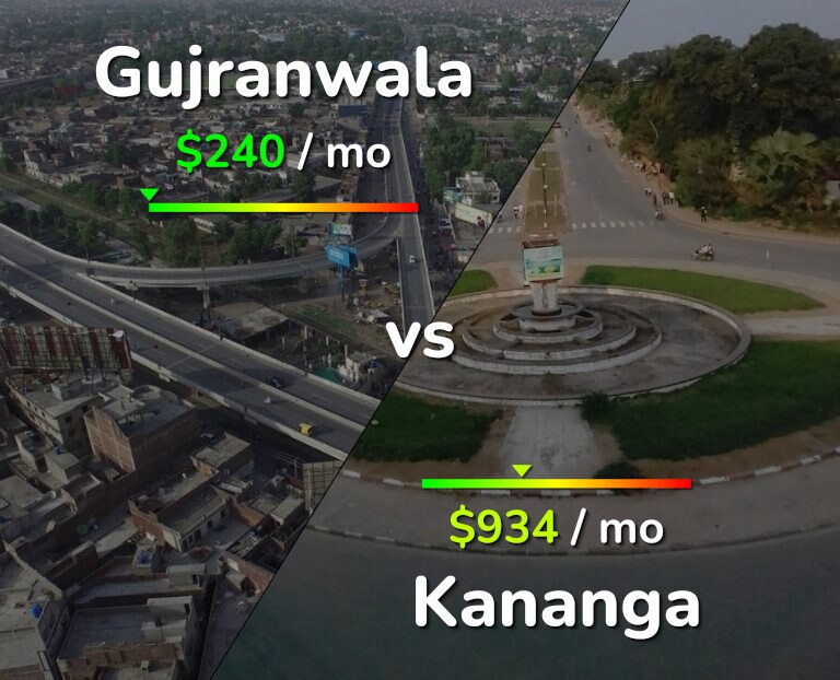 Cost of living in Gujranwala vs Kananga infographic
