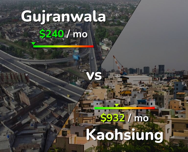 Cost of living in Gujranwala vs Kaohsiung infographic