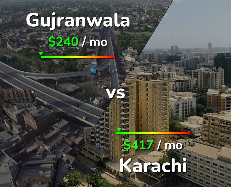 Cost of living in Gujranwala vs Karachi infographic