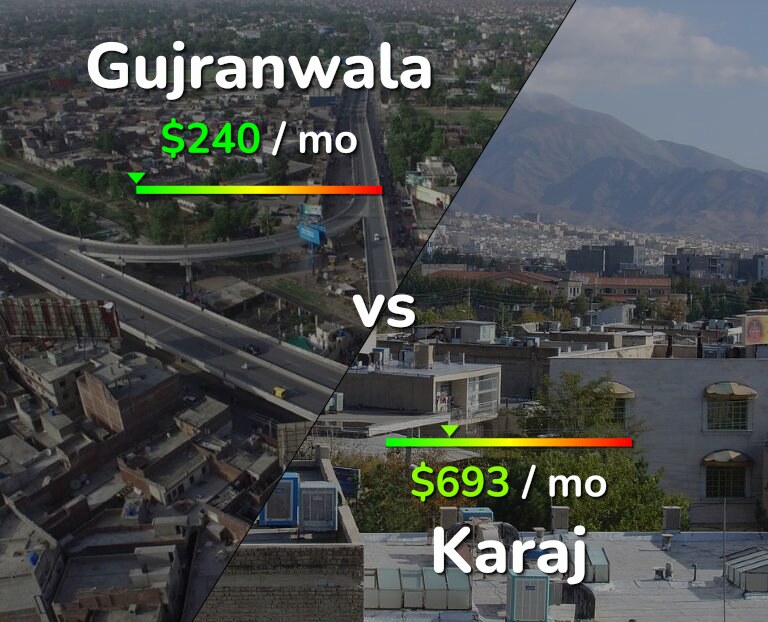 Cost of living in Gujranwala vs Karaj infographic