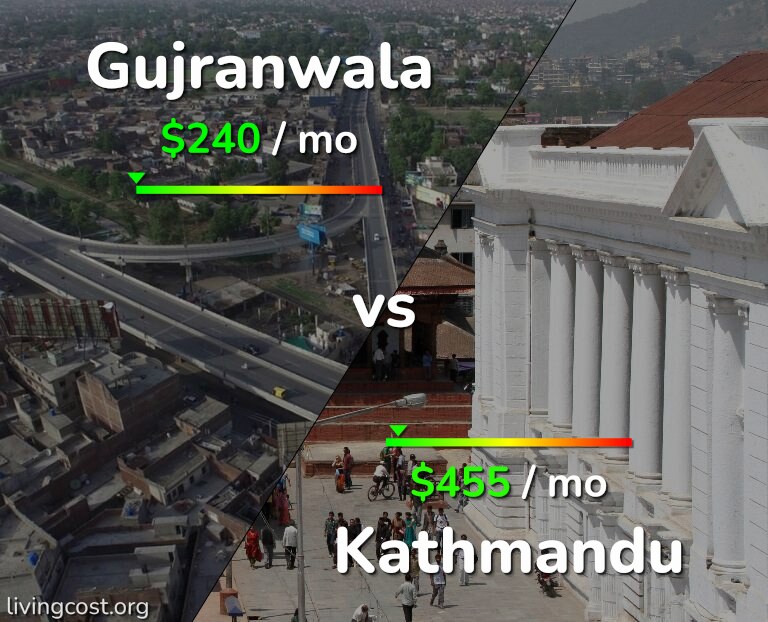 Cost of living in Gujranwala vs Kathmandu infographic