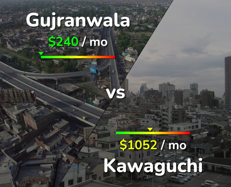 Cost of living in Gujranwala vs Kawaguchi infographic