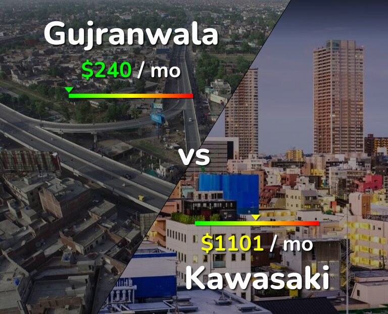 Cost of living in Gujranwala vs Kawasaki infographic