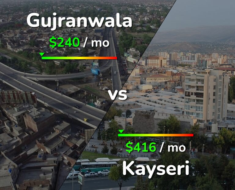 Cost of living in Gujranwala vs Kayseri infographic