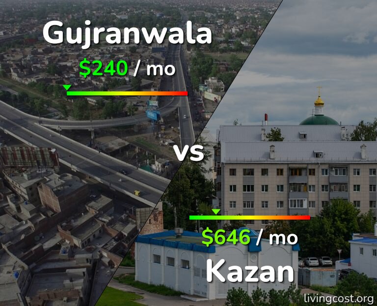 Cost of living in Gujranwala vs Kazan infographic