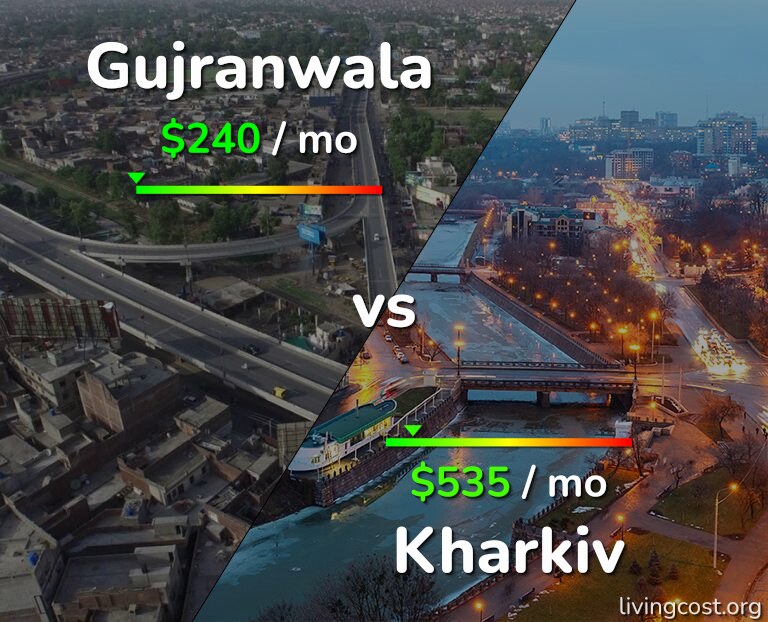 Cost of living in Gujranwala vs Kharkiv infographic