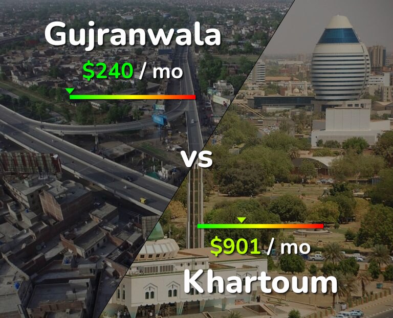 Cost of living in Gujranwala vs Khartoum infographic