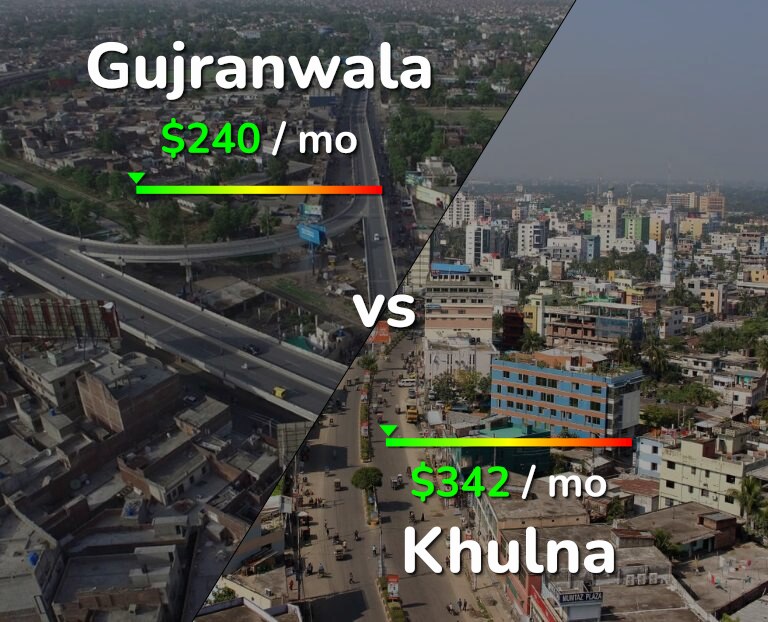 Cost of living in Gujranwala vs Khulna infographic