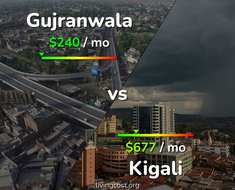 Cost of living in Gujranwala vs Kigali infographic