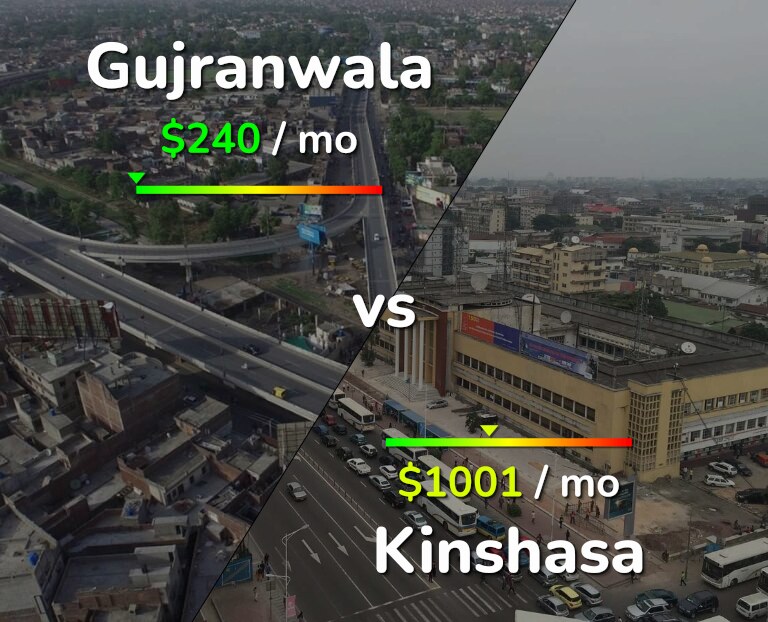 Cost of living in Gujranwala vs Kinshasa infographic