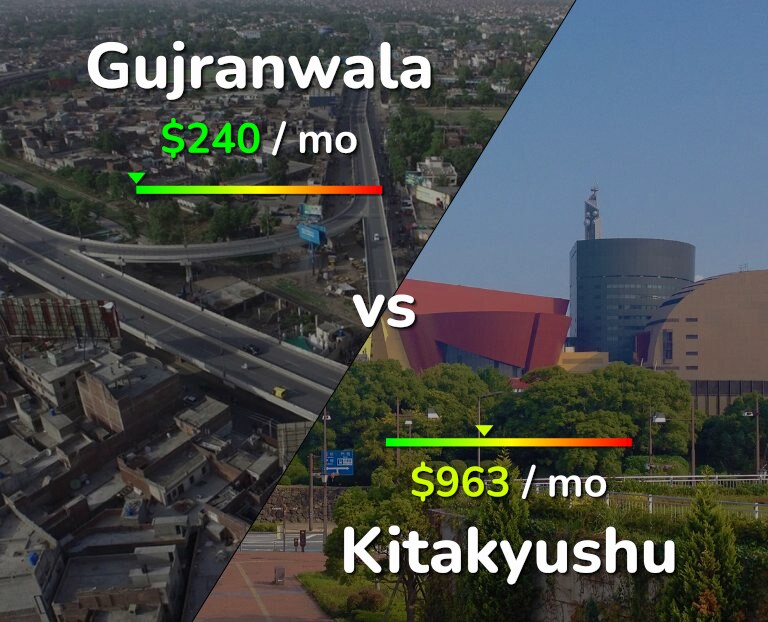 Cost of living in Gujranwala vs Kitakyushu infographic