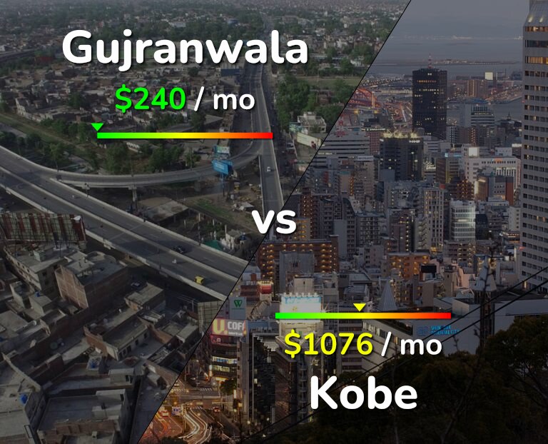 Cost of living in Gujranwala vs Kobe infographic